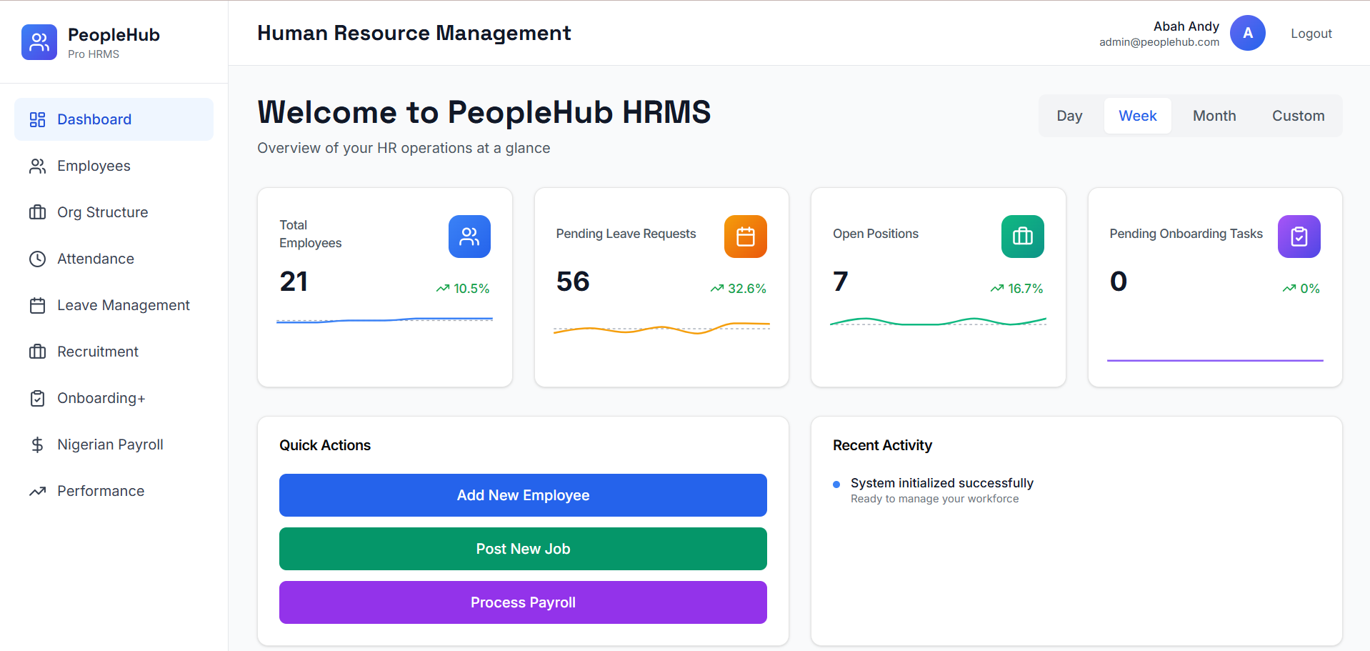 PeopleHub product dashboard project interface by Andybext Technology